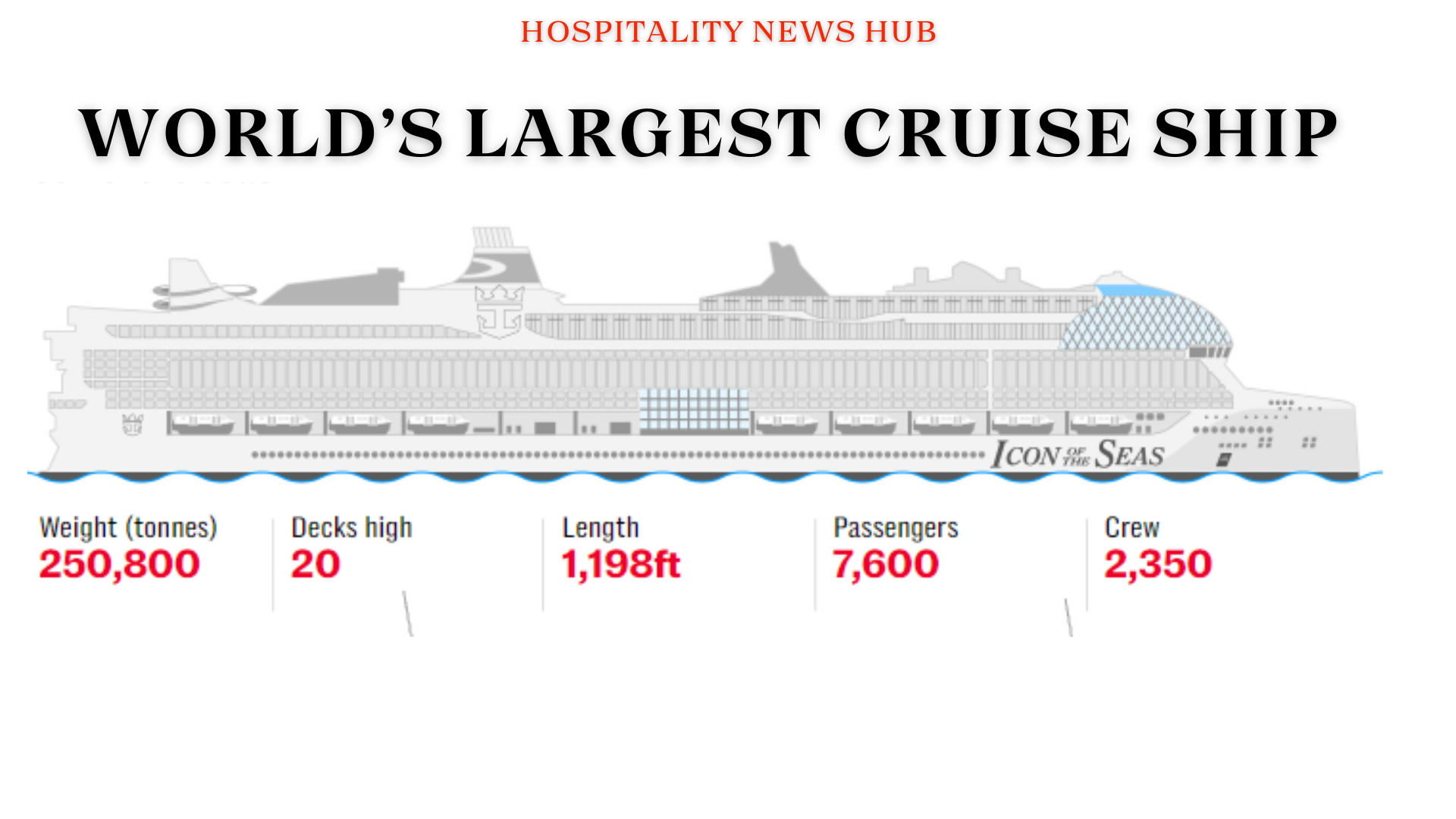 World's largest Cruise ship